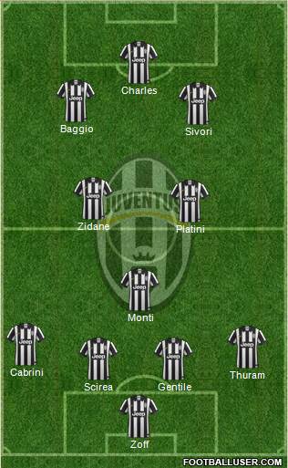 Juventus Formation 2015