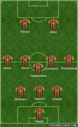 Hull City Formation 2015