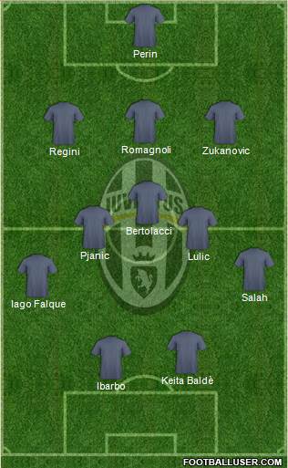 Juventus Formation 2015