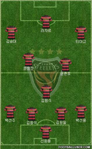 Pohang Steelers Formation 2015