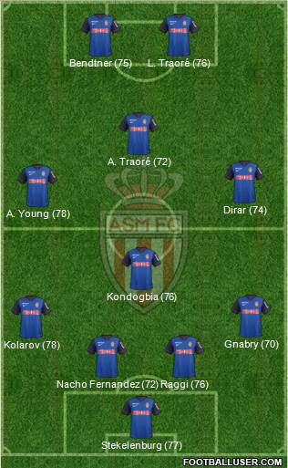 AS Monaco FC Formation 2015