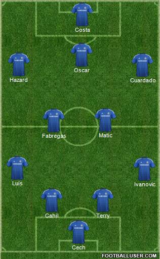 Chelsea Formation 2015