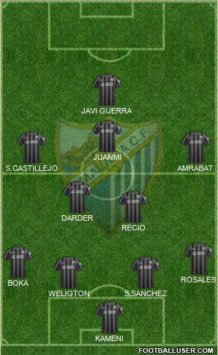 Málaga C.F., S.A.D. Formation 2015