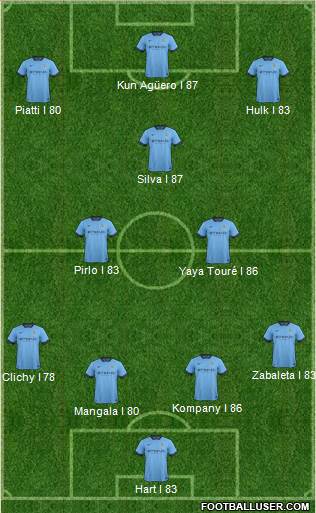 Manchester City Formation 2015