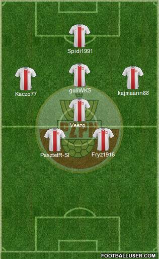 Poland Formation 2015