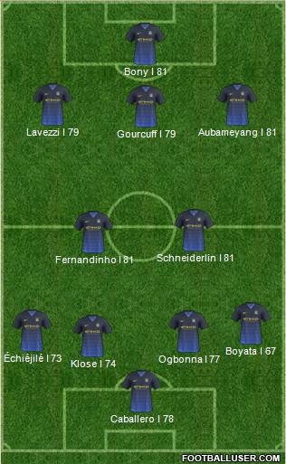 Manchester City Formation 2015