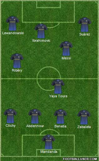 Manchester City Formation 2015