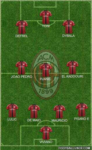 A.C. Milan Formation 2015