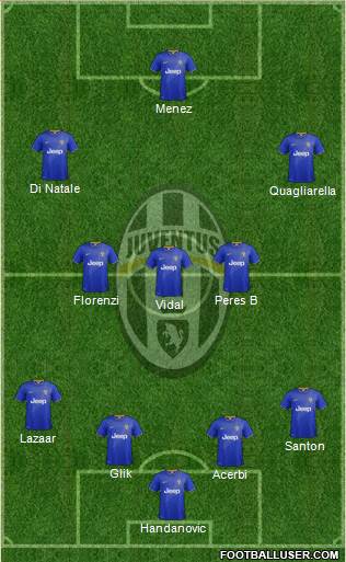 Juventus Formation 2015