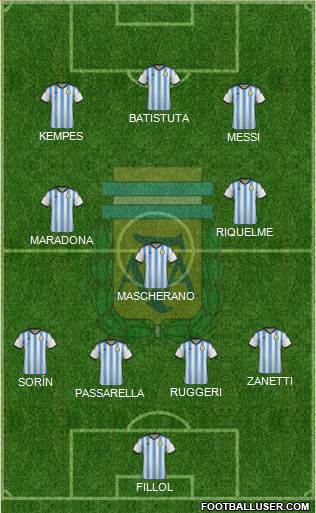 Argentina Formation 2015