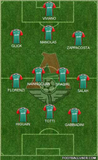 Lokomotiv Moscow Formation 2015