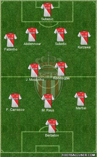 AS Monaco FC Formation 2015