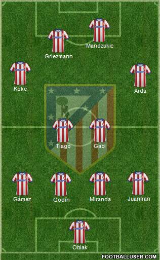 C. Atlético Madrid S.A.D. Formation 2015