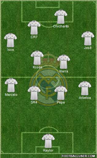 Real Madrid C.F. Formation 2015