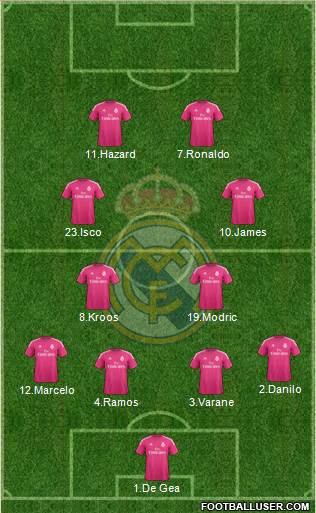 Real Madrid C.F. Formation 2015