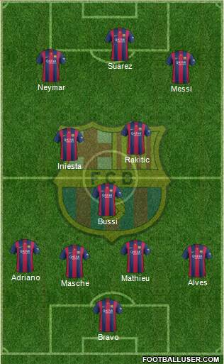 F.C. Barcelona Formation 2015