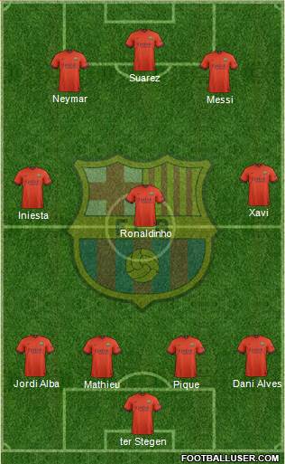 F.C. Barcelona Formation 2015