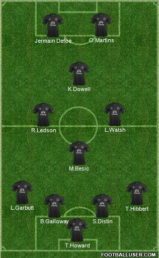 Everton Formation 2015
