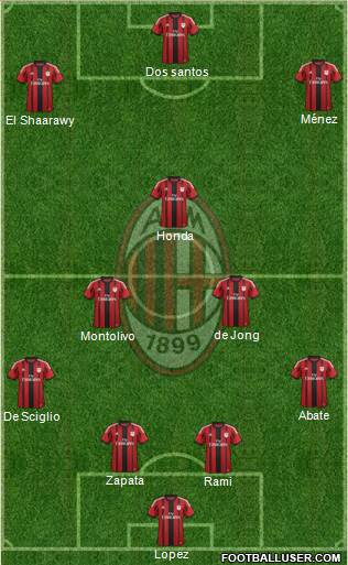 A.C. Milan Formation 2015