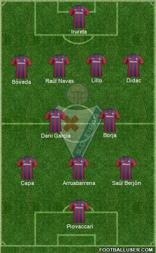 S.D. Eibar S.A.D. Formation 2015