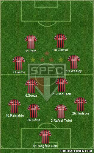 São Paulo FC Formation 2015