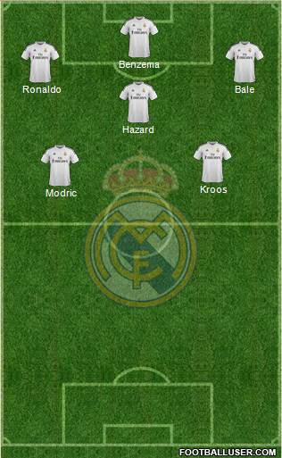 Real Madrid C.F. Formation 2015