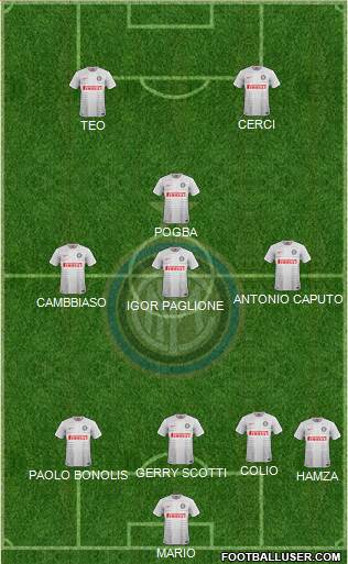 F.C. Internazionale Formation 2015