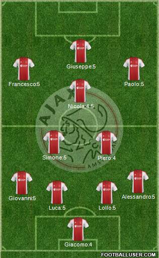 AFC Ajax Formation 2015