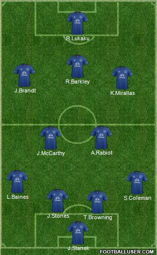 Everton Formation 2015