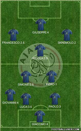 AFC Ajax Formation 2015