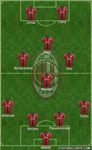 A.C. Milan Formation 2015