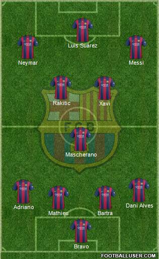 F.C. Barcelona Formation 2015