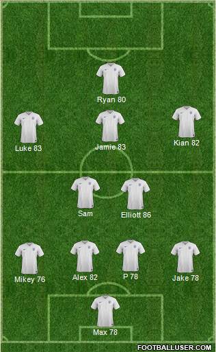 England Formation 2015