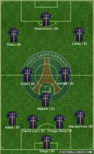Paris Saint-Germain Formation 2015