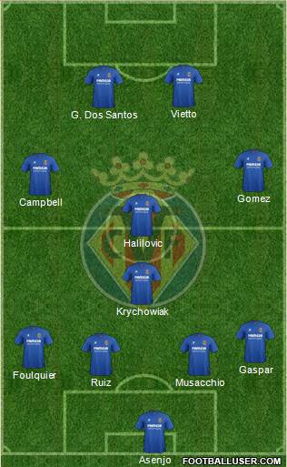 Villarreal C.F., S.A.D. Formation 2015