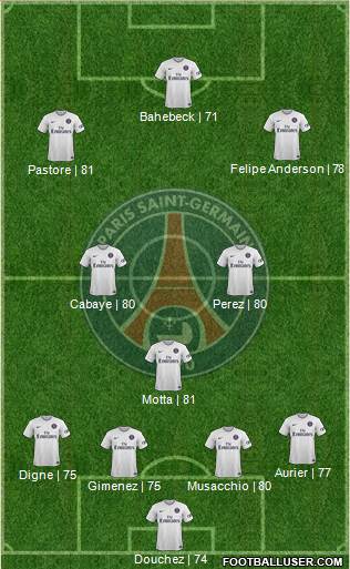 Paris Saint-Germain Formation 2015