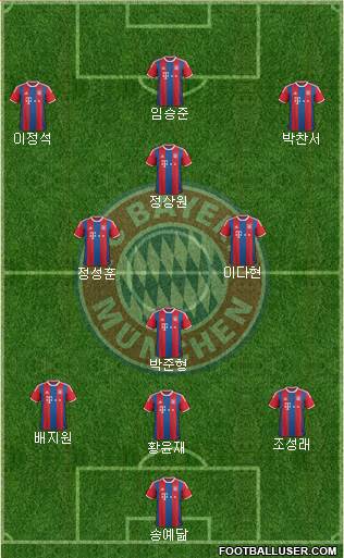 FC Bayern München Formation 2015