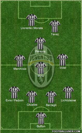 Juventus Formation 2015