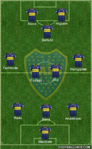 Boca Juniors Formation 2015