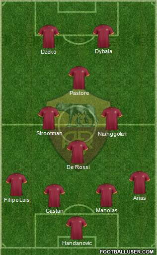 AS Roma Formation 2015