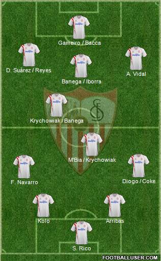 Sevilla F.C., S.A.D. Formation 2015