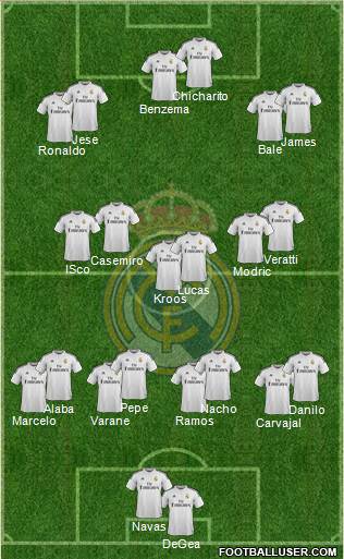 Real Madrid C.F. Formation 2015