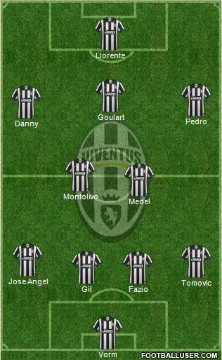 Juventus Formation 2015