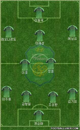 Jeonbuk Hyundai Motors Formation 2015