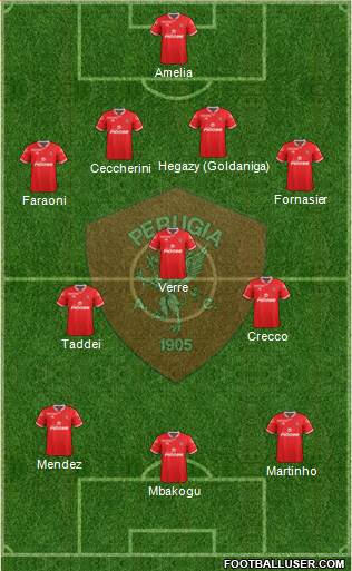 Perugia Formation 2015