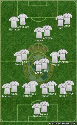Real Madrid C.F. Formation 2015