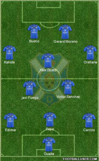 C.D. Tenerife S.A.D. Formation 2015