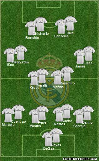 Real Madrid C.F. Formation 2015