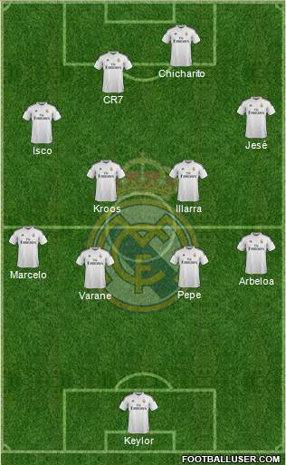 Real Madrid C.F. Formation 2015