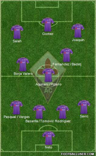 Fiorentina Formation 2015